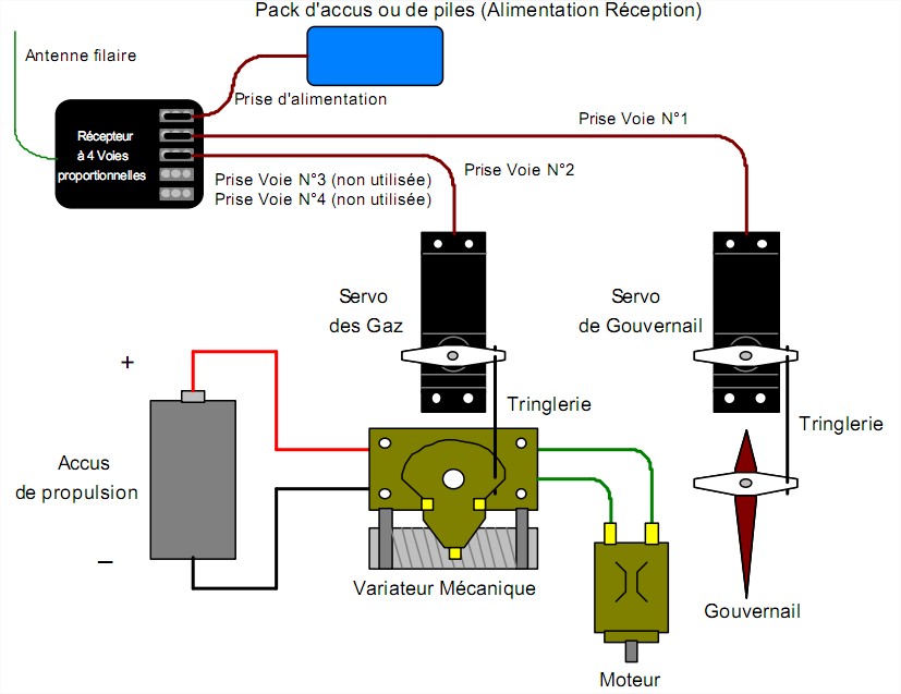 VI . Compléments d’informations